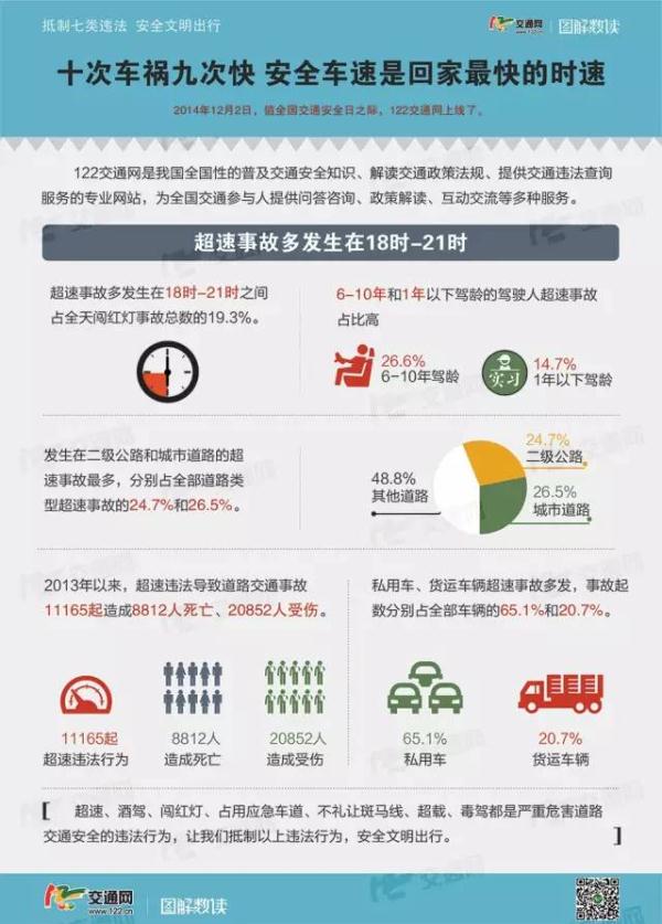 十次事故九次快平安才是回家最快的路