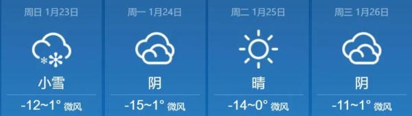 未来几天,山西局部还有雪,此时正在发货路上…… 未来几天,山西局部还有雪,此时正在发货路上……