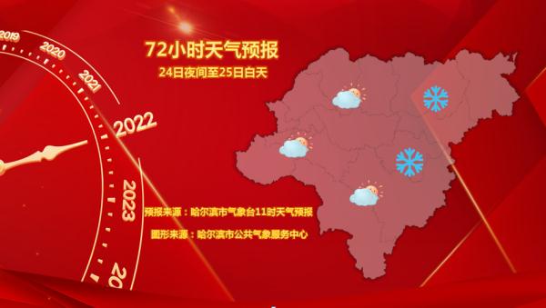 哈尔滨未来三天气温小幅回升，持续雾霾天气！| 霾黄色预警信号