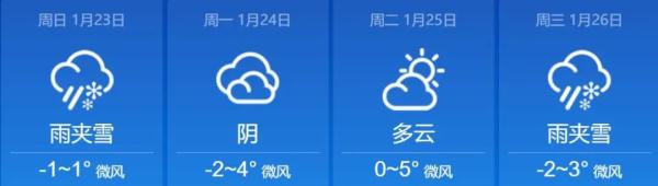 未来几天,山西局部还有雪,此时正在发货路上…… 未来几天,山西局部还有雪,此时正在发货路上……