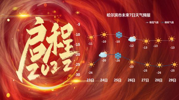 哈尔滨未来三天气温小幅回升，持续雾霾天气！| 霾黄色预警信号