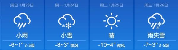 未来几天,山西局部还有雪,此时正在发货路上…… 未来几天,山西局部还有雪,此时正在发货路上……