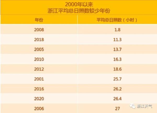 除夕当天会下雨么？！答案揭晓
