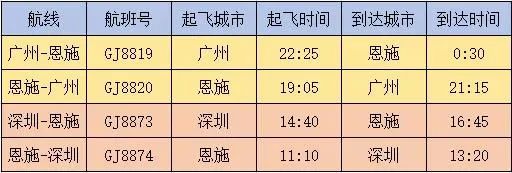 春运加班！湖北4机场航线最新变化！