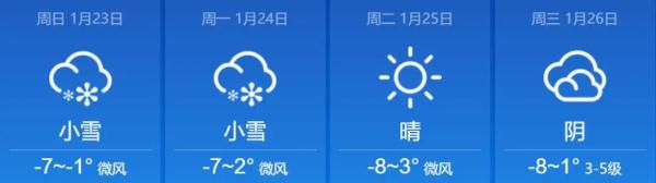 未来几天,山西局部还有雪,此时正在发货路上…… 未来几天,山西局部还有雪,此时正在发货路上……