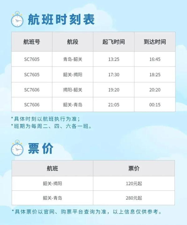 青岛⇌韶关⇌揭阳航线本月29日开通