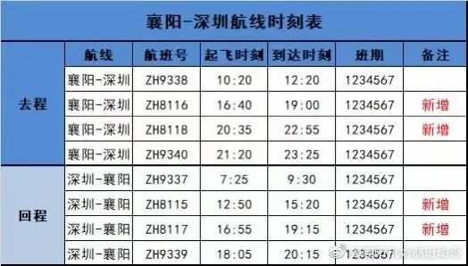 春运加班！湖北4机场航线最新变化！