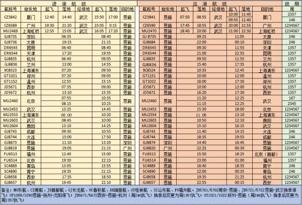 春运加班！湖北4机场航线最新变化！