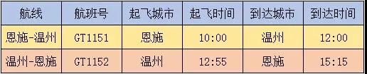 春运加班！湖北4机场航线最新变化！