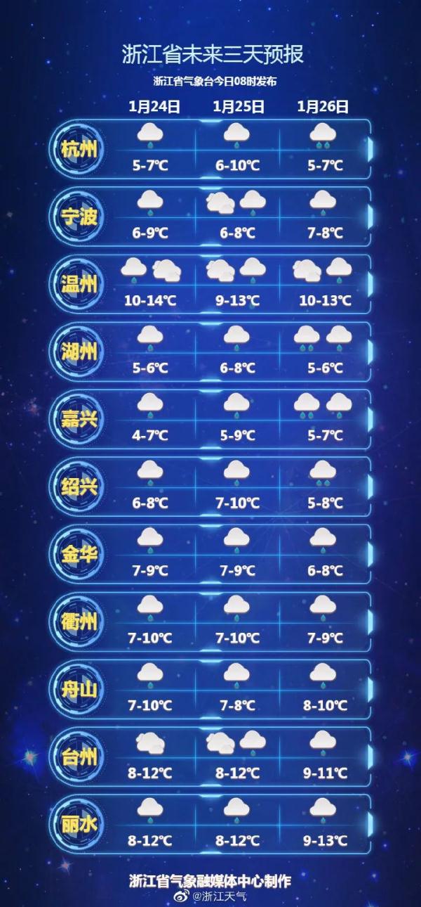 除夕当天会下雨么？！答案揭晓