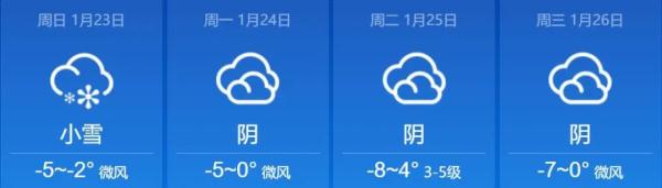 未来几天,山西局部还有雪,此时正在发货路上…… 未来几天,山西局部还有雪,此时正在发货路上……