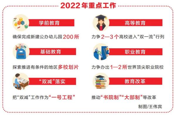 2022年,河南教育要干这些事 2022年,河南教育要干这些事