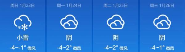 未来几天,山西局部还有雪,此时正在发货路上…… 未来几天,山西局部还有雪,此时正在发货路上……