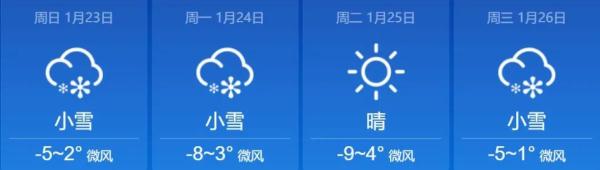 未来几天,山西局部还有雪,此时正在发货路上…… 未来几天,山西局部还有雪,此时正在发货路上……