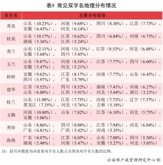 最新寰宇姓名评释，有这样多男性叫“婷婷”…