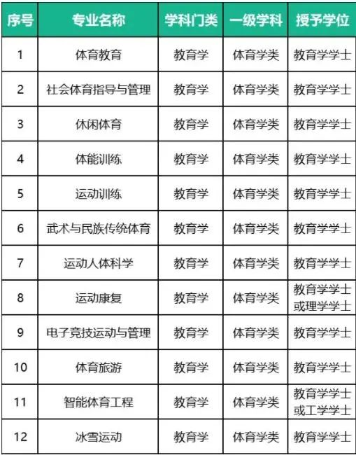“教教我，怎么快速减肥啊！”