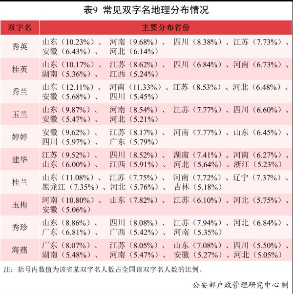 2021年，叫这个名字的新生儿最多！公安部发布2021年全国姓名报告