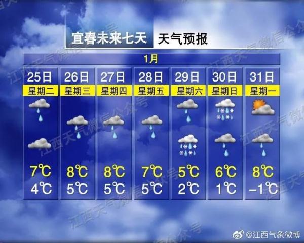 过年江西会下雪吗？春节天气……