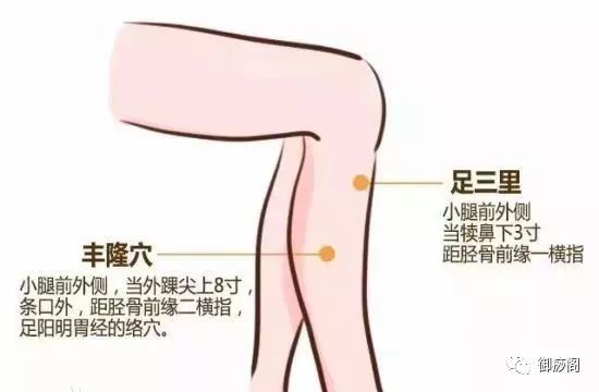 按这个穴，可以去除脂肪瘤、瘊子，扁平疣