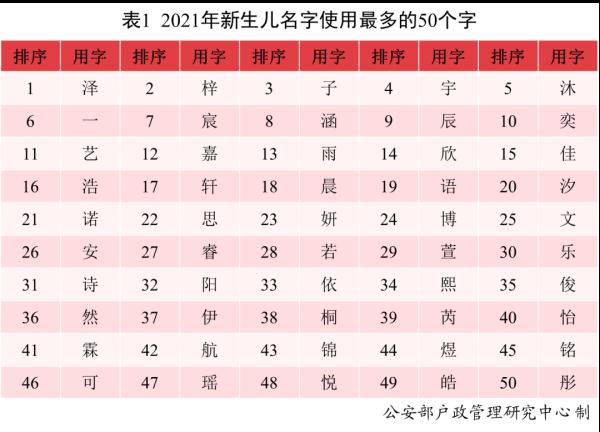 最新寰宇姓名评释，有这样多男性叫“婷婷”…