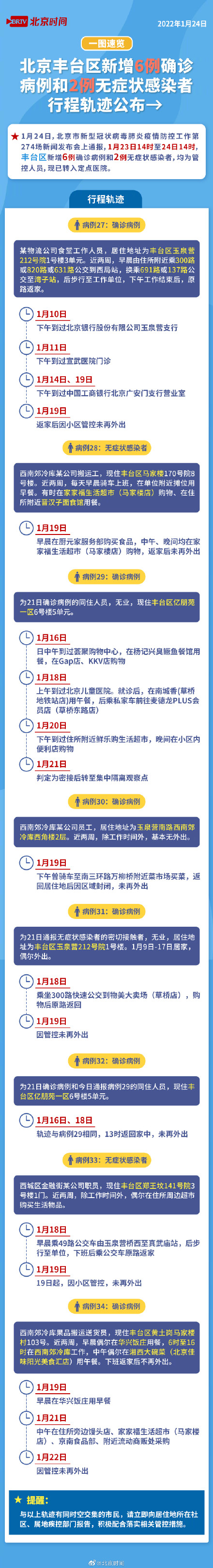 一图速览北京丰台区新增62行程轨迹涉及这些地方详情戳