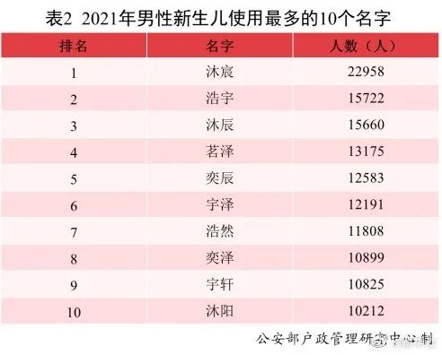 爆款！泽、梓、子、宇、沐……