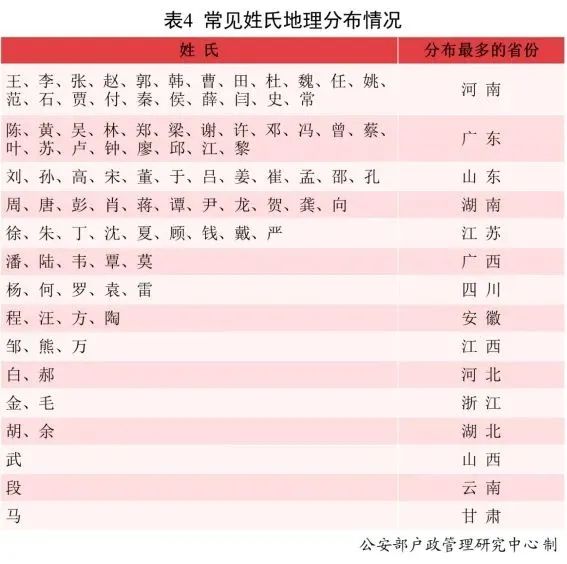 爆款！泽、梓、子、宇、沐……