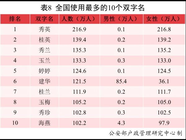 沐宸、若汐，你们的名字火了！