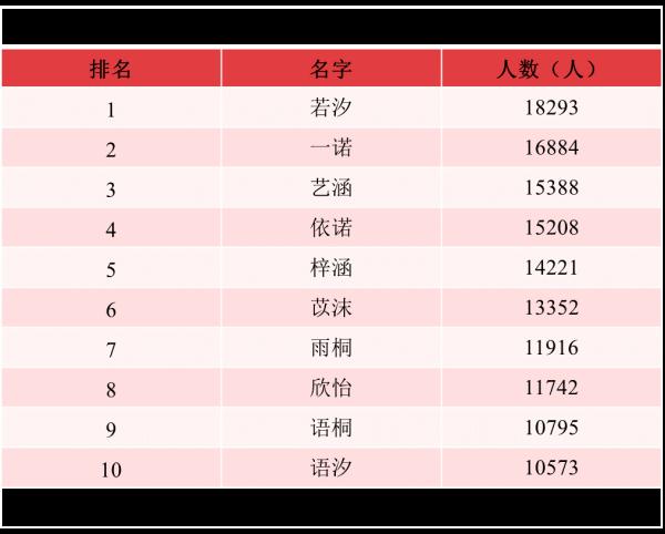 沐宸、若汐，你们的名字火了！