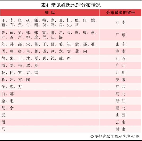 爆款出炉!去年全国叫这个名字的人最多! 爆款出炉!去年全国叫这个名字的人最多!