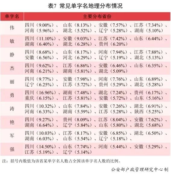 爆款！泽、梓、子、宇、沐……
