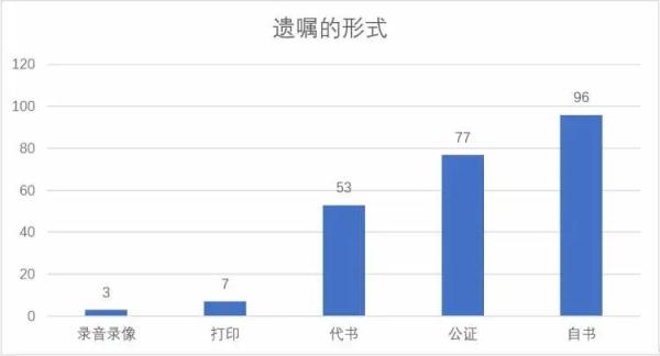 儿媳做见证、丈夫代签名……无效！