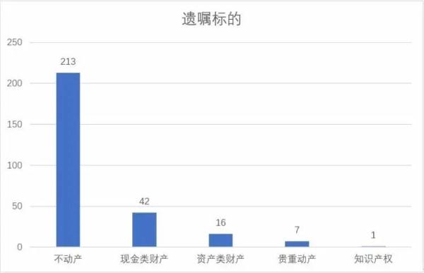 儿媳做见证、丈夫代签名……无效！