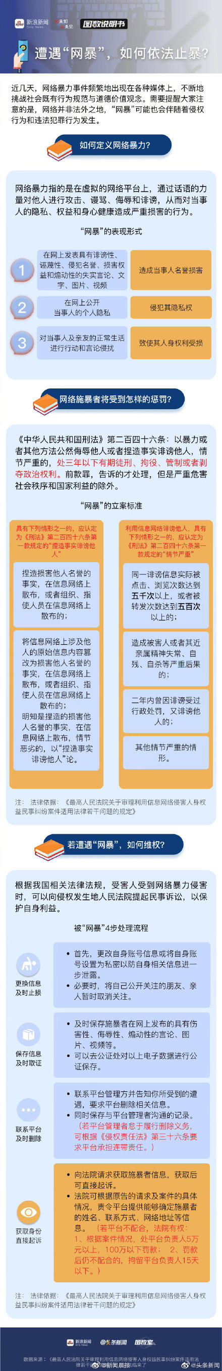 网络暴力如何定罪?被网暴了怎么办? 网络暴力如何定罪?被网暴了怎么办?
