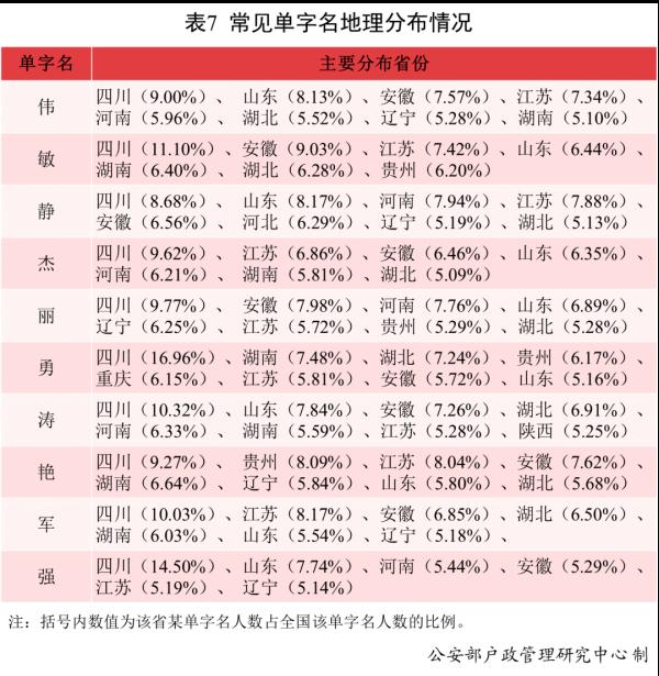 沐宸、若汐，你们的名字火了！