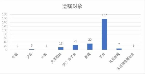 儿媳做见证、丈夫代签名……无效！