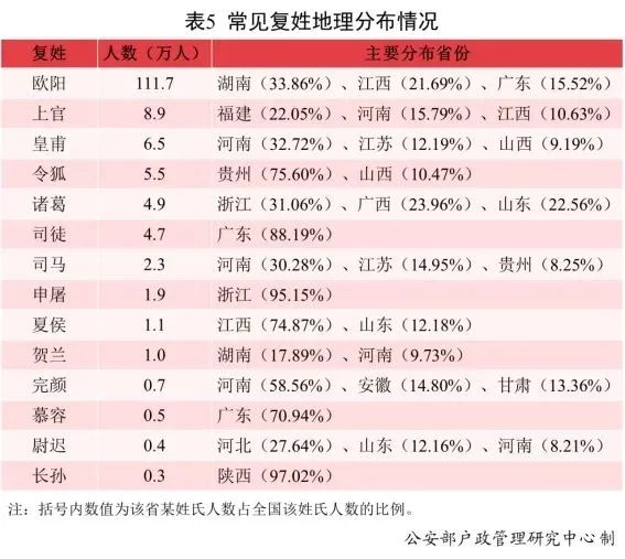 爆款！泽、梓、子、宇、沐……