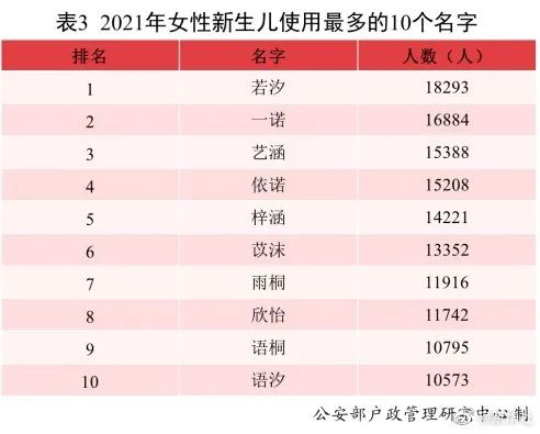 爆款！泽、梓、子、宇、沐……