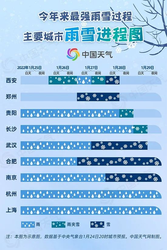 刚刚!湖南省低温雨雪冰冻Ⅳ级应急响应启动! 刚刚!湖南省低温雨雪冰冻Ⅳ级应急响应启动!