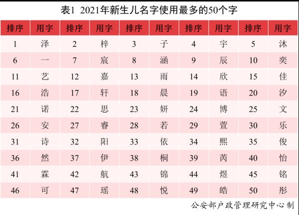 沐宸、若汐，你们的名字火了！