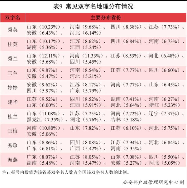沐宸、若汐，你们的名字火了！