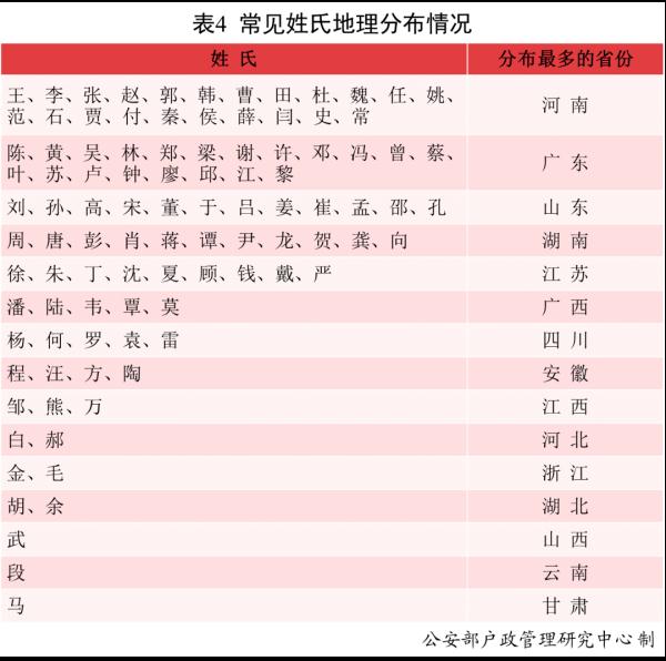 沐宸、若汐，你们的名字火了！