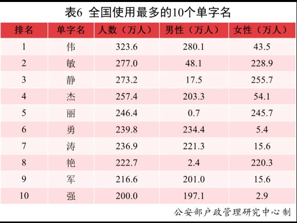 沐宸、若汐，你们的名字火了！