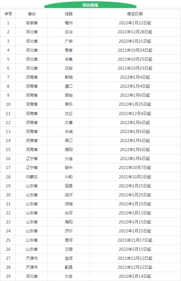 北京:四惠站部分班线停运 北京:四惠站部分班线停运