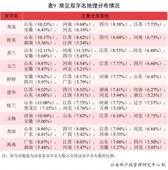 爆款！泽、梓、子、宇、沐……