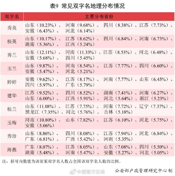 2021年，约有2.3万个新生宝宝叫这个名字！