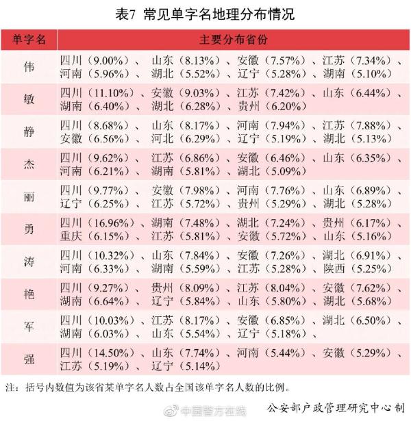 2021年，约有2.3万个新生宝宝叫这个名字！