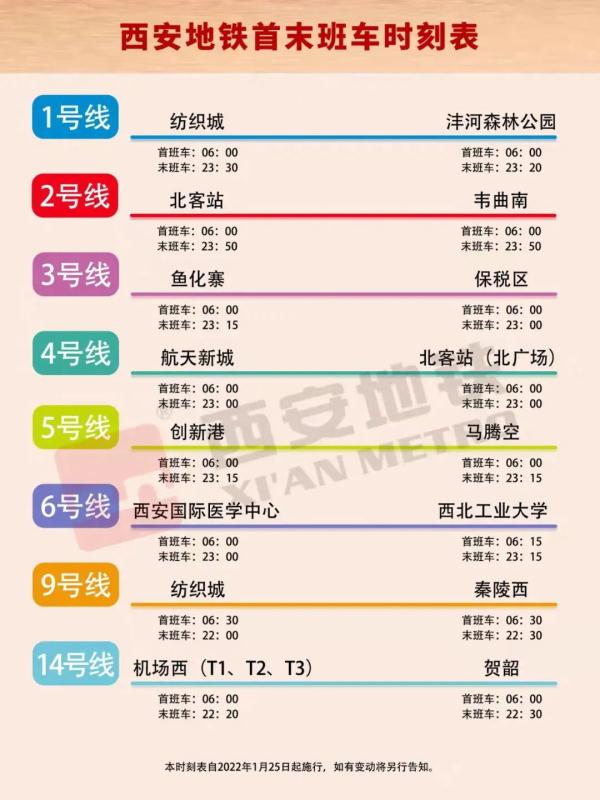 今起，西安地铁全线网恢复常态化运营！另附西安火车站进站流程图