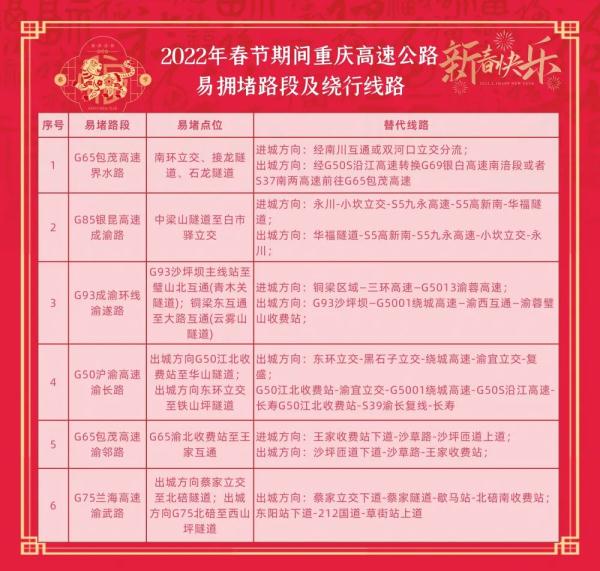 技术贴!重庆高速春节出行服务指南来了 技术贴!重庆高速春节出行服务指南来了