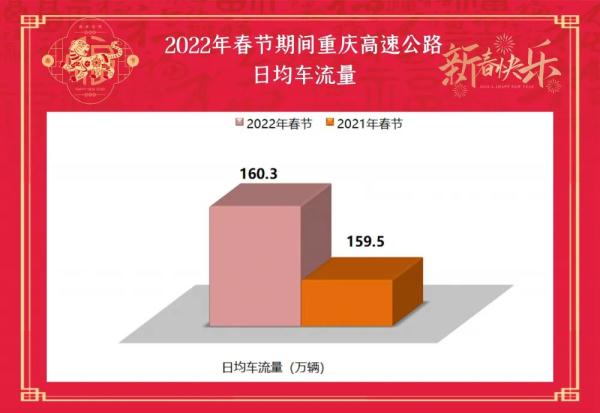 技术贴!重庆高速春节出行服务指南来了 技术贴!重庆高速春节出行服务指南来了